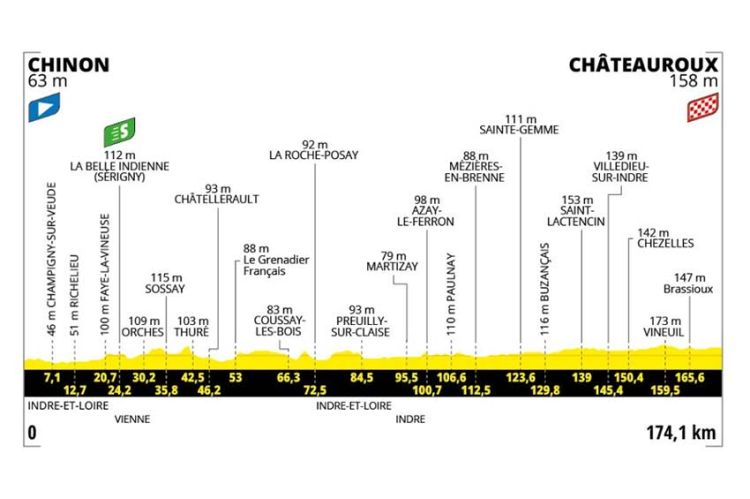 9ème étape du Tour de France de Chinon à Châteauroux en direct sur France 3 & France 2