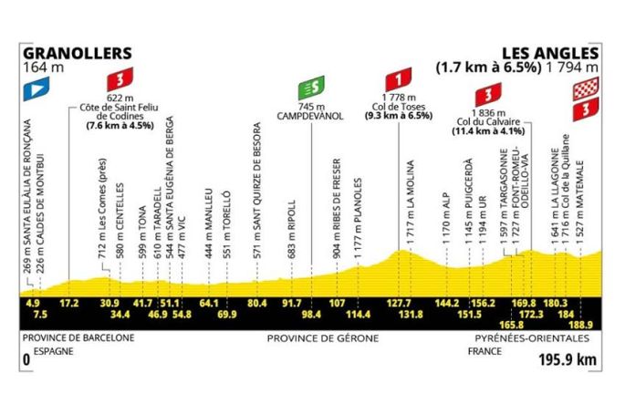 3ème étape du Tour de France lundi 6 juillet 2026 : Granollers > Les Angles