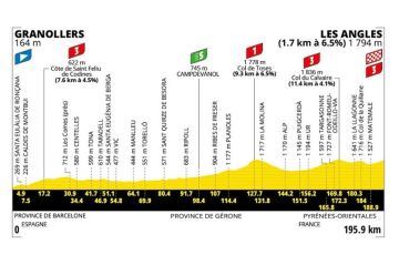 3ème étape du Tour de France lundi 6 juillet 2026 : Granollers > Les Angles
