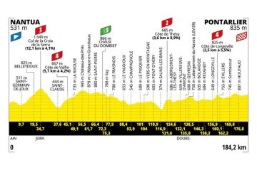 20ème étape du Tour de France de Nantua à Pontarlier en direct sur France 2 &amp; France 3