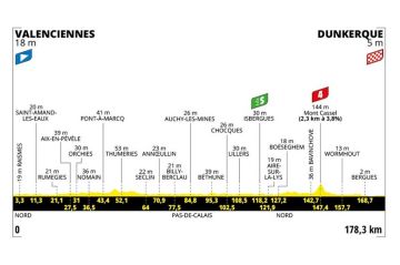 3ème étape du Tour de France 2025 de Valenciennes à Dunkerque en direct sur France 3 &amp; France 2