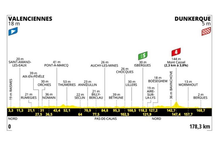 3ème étape du Tour de France 2025 de Valenciennes à Dunkerque en direct sur France 3 & France 2