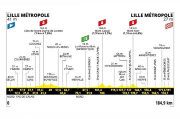 Tour de France : La 1ère étape à Lille Métropole en direct sur France 3 &amp; France 2 samedi 5 juillet 2025