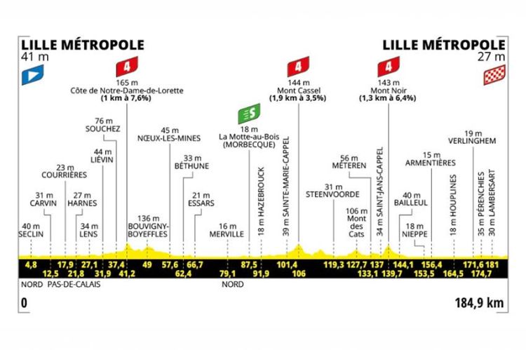 Tour de France : La 1ère étape à Lille Métropole en direct sur France 3 & France 2 samedi 5 juillet 2025