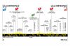 Tour de France : La 1ère étape à Lille Métropole en direct sur France 3 &amp; France 2 samedi 5 juillet 2025