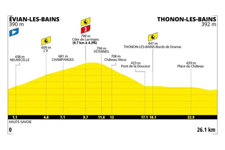 16ème étape du Tour de France mardi 21 juillet 2026 : Évian-les-Bains > Thonon-les-Bains sur France 3 & France 2