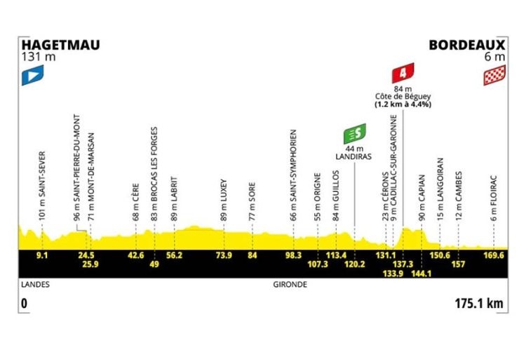 7ème étape du Tour de France vendredi 10 juillet 2026 : Hagetmau > Bordeaux sur France 2 & France 3