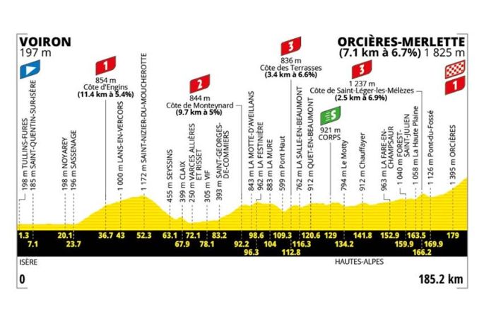 18ème étape du Tour de France jeudi 23 juillet 2026 : Voiron > Orcières-Merlette sur France 2 & France 3