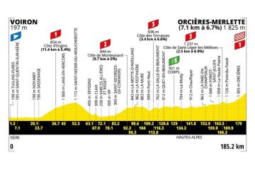 18ème étape du Tour de France jeudi 23 juillet 2026 : Voiron > Orcières-Merlette sur France 2 &amp; France 3