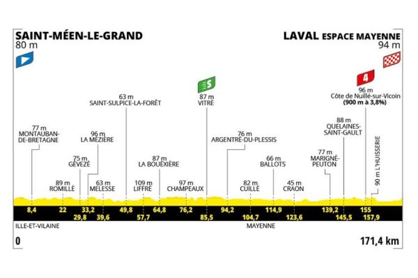 8ème étape du Tour de France de Saint-Méen-le-Grand à Laval en direct sur France 2 &amp; France 3