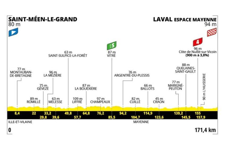 8ème étape du Tour de France de Saint-Méen-le-Grand à Laval en direct sur France 2 & France 3
