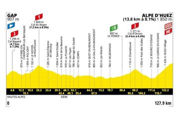 19ème étape du Tour de France vendredi 24 juillet 2026 : Gap > Alpe d'Huez sur France 2
