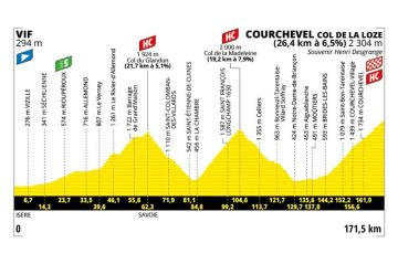 18ème étape du Tour de France de Vif à Courchevel Col de La Loze en direct sur France 2 &amp; France 3