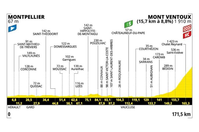 16ème étape du Tour de France de Montpellier au Mont Ventoux en direct sur France 2 &amp; France 3