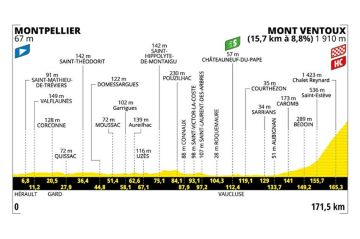 16ème étape du Tour de France de Montpellier au Mont Ventoux en direct sur France 2 &amp; France 3