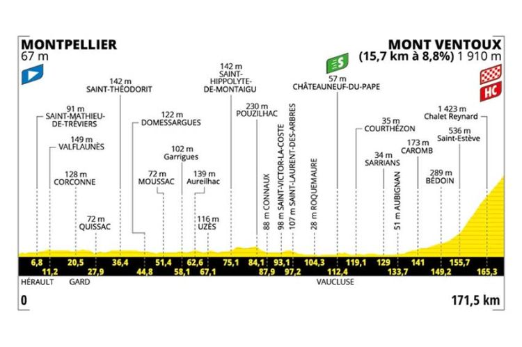 16ème étape du Tour de France de Montpellier au Mont Ventoux en direct sur France 2 & France 3