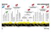 6ème étape du Tour de France de Bayeux à Vire Normandie en direct sur France 3 &amp; France 2