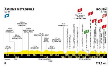 4ème étape du Tour de France 2025 d'Amiens à Rouen en direct sur France 3 &amp; France 2