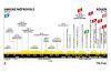 4ème étape du Tour de France 2025 d&#039;Amiens à Rouen en direct sur France 3 &amp; France 2