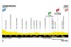 5ème étape du Tour de France mercredi 8 juillet 2026 : Lannemezan > Pau sur France 2