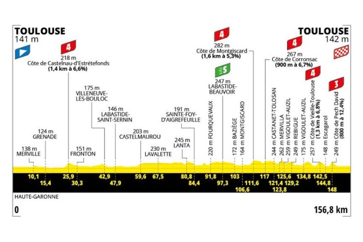 11ème étape du Tour de France à Toulouse en direct sur France 3 & France 2