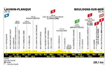 2ème étape du Tour de France 2025 de Lauwin-Planque à Boulogne-Sur-Mer en direct sur France 2