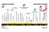 2ème étape du Tour de France 2025 de Lauwin-Planque à Boulogne-Sur-Mer en direct sur France 2