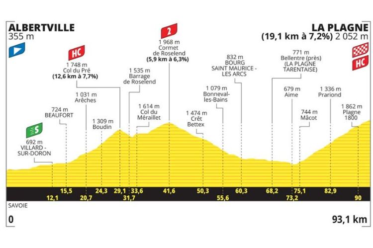 19ème étape du Tour de France d'Alberville à La Plagne en direct sur France 3 & France 2