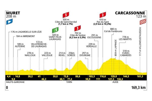 15ème étape du Tour de France de Muret à Carcassonne en direct sur France 2 &amp; France 3