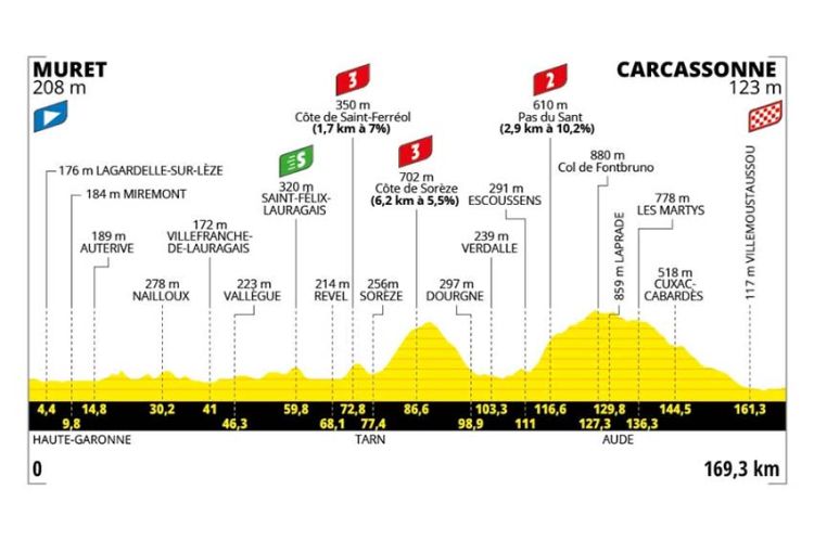 15ème étape du Tour de France de Muret à Carcassonne en direct sur France 2 & France 3