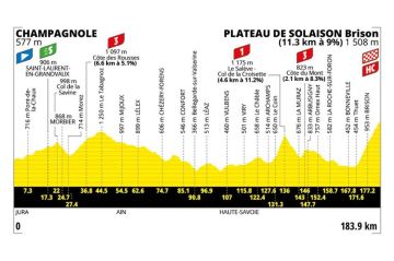 15ème étape du Tour de France dimanche 19 juillet 2026 : Champagnole > Plateau de Solaison sur France 3 &amp; France 2