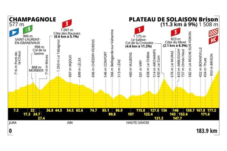 15ème étape du Tour de France dimanche 19 juillet 2026 : Champagnole > Plateau de Solaison sur France 3 & France 2