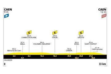 5ème étape du Tour de France 2025 à suivre sur France 3 et France 2 ce 9 juillet