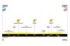 5ème étape du Tour de France 2025 à suivre sur France 3 et France 2 ce 9 juillet