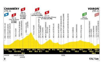 17ème étape du Tour de France mercredi 22 juillet 2026 : Chambery > Voiron sur France 3 &amp; France 2