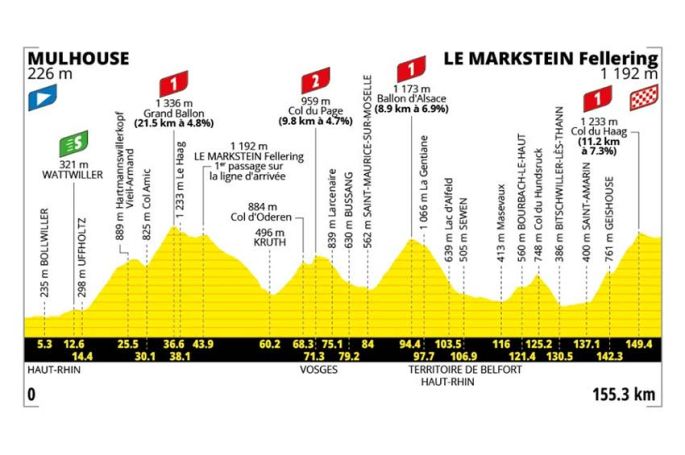 14ème étape du Tour de France samedi 18 juillet 2026 : Mulhouse > Le Markstein Fellering sur France 3 & France 2