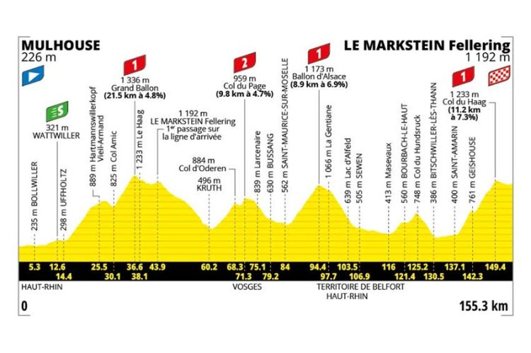 14ème étape du Tour de France samedi 18 juillet 2026 : Mulhouse > Le Markstein Fellering sur France 3 & France 2