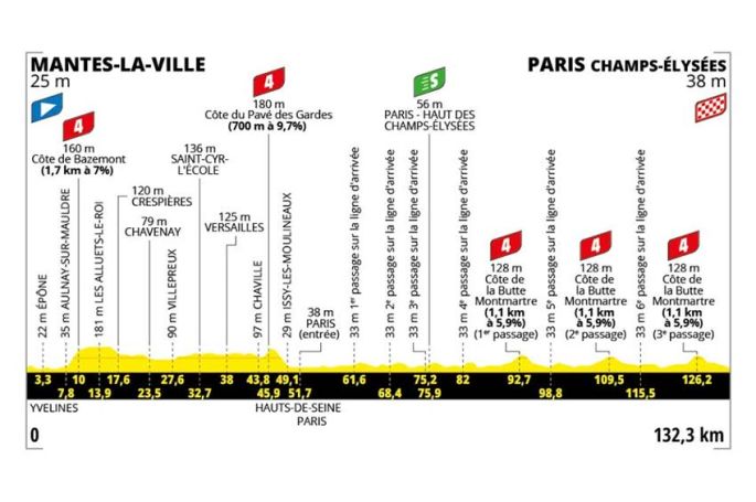 21ème étape du Tour de France de Mantes-la-Ville à Paris Champs-Élysées en direct sur France 2