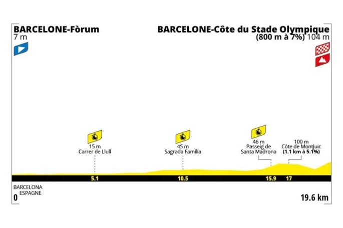 1ère étape du Tour de France à Barcelone en direct sur France 2 samedi 4 juillet 2026