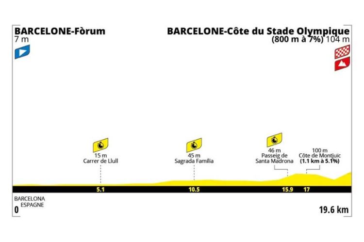 1ère étape du Tour de France à Barcelone en direct sur France 2 samedi 4 juillet 2026