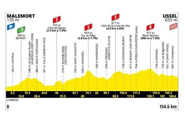 9ème étape du Tour de France dimanche 12 juillet 2026 : Malemort > Ussel sur France 3 &amp; France 2