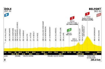 13ème étape du Tour de France vendredi 17 juillet 2026 : Dole > Belfort sur France 3 &amp; France 2