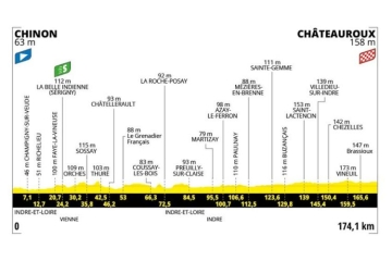 9ème étape du Tour de France de Chinon à Châteauroux en direct sur France 3 & France 2