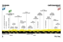 9ème étape du Tour de France de Chinon à Châteauroux en direct sur France 3 & France 2