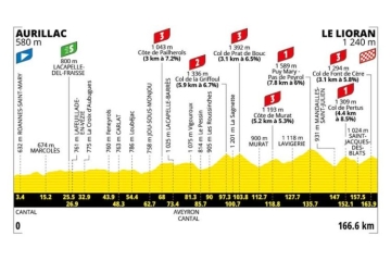 10ème étape du Tour de France mardi 14 juillet 2026 : Aurillac > Le Lioran  sur France 3 & France 2