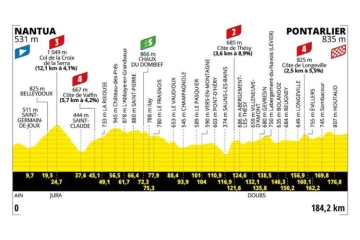 20ème étape du Tour de France de Nantua à Pontarlier en direct sur France 2 & France 3