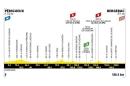 8ème étape du Tour de France samedi 11 juillet 2026 : Périgueux > Bergerac sur France 2 & France 3