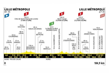 Tour de France : La 1ère étape à Lille Métropole en direct sur France 3 & France 2 samedi 5 juillet 2025
