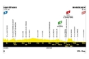 7ème étape du Tour de France vendredi 10 juillet 2026 : Hagetmau > Bordeaux sur France 2 & France 3