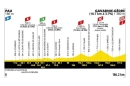 6ème étape du Tour de France jeudi 9 juillet 2026 : Pau > Gavarnie-Gèdre sur France 2 & France 3